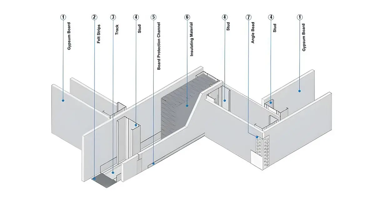 For More information on Metal Studs