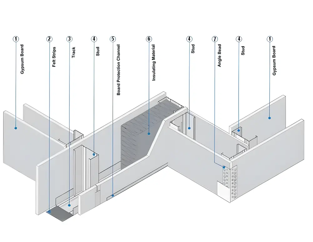 Installation Diagram
