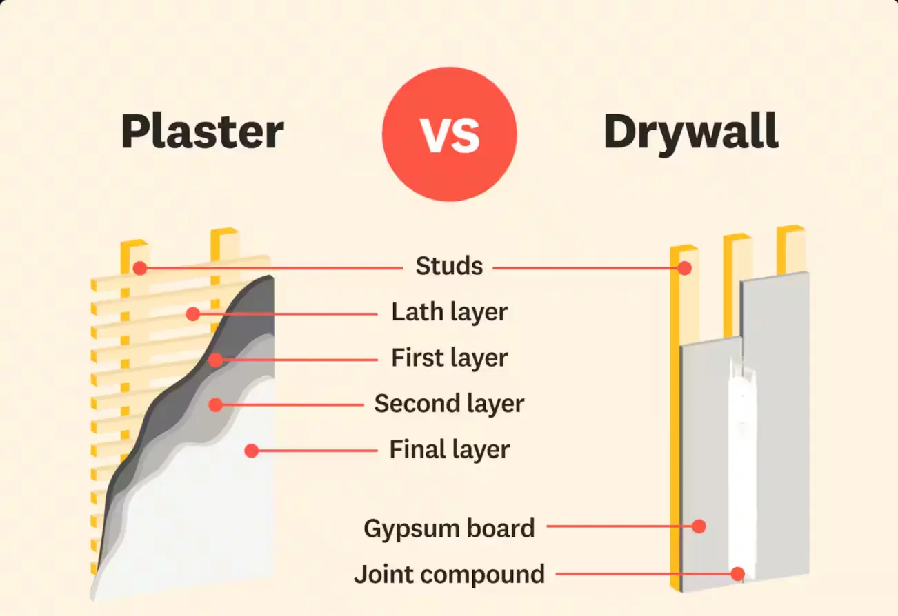 Drywall vs Plasterboard